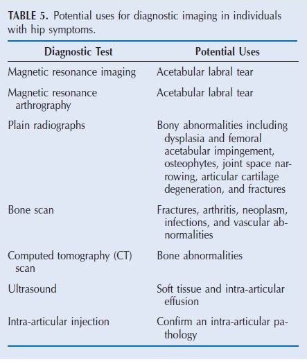 accuracy of hip labrum tear tests trial|A comprehensive review of hip labral te.